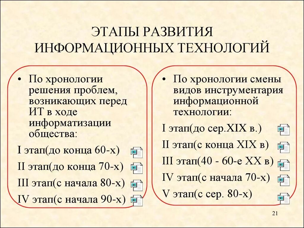 Информационная эволюция этапы. Таблица основные этапы развития информационных технологий. Этапы развития ИТ. Перечислите этапы развития информационных технологий. Этапы развития информационных технологий схема.