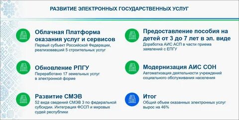 Аис башкортостан