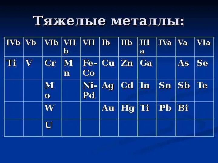 Назовите тяжелые металлы. Тяжелые металлы. тяжелые металлы в химии. таблица тяжелых металлов. тяжелые металлы химические элементы.