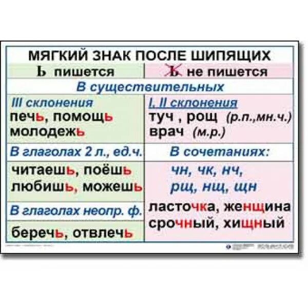 Правописание ь знака после шипящих в существительных 3 класс правило. Мягкий знак после шипя. Мягкий знак после щипя. Мягкий знако после щипящих.