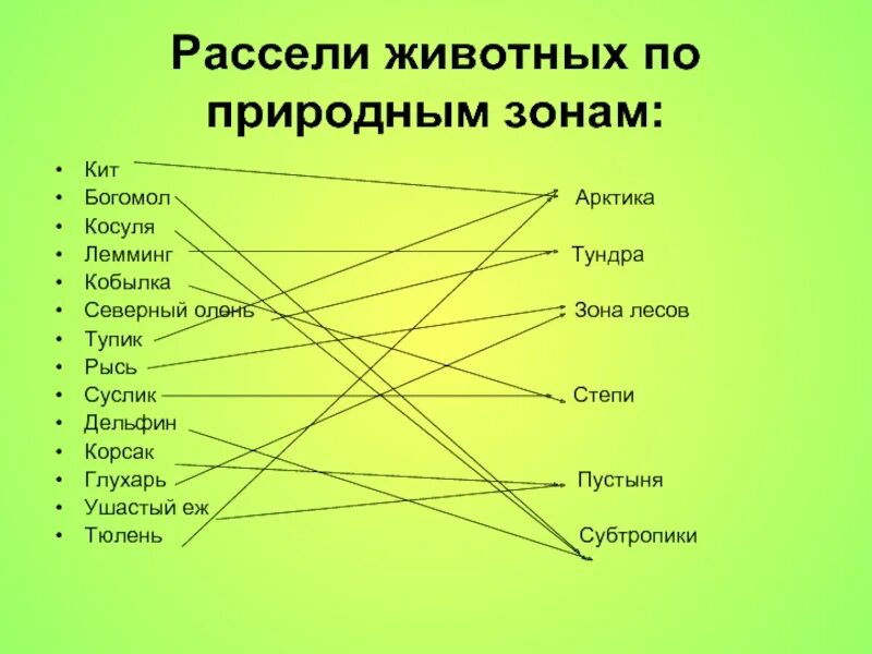 Природная зона 5 букв. Рассели животных по природным зонам. Рассели животных по природным зонам соединив. Богомол природная зона обитания. Распредели названия животных по природным зонам.