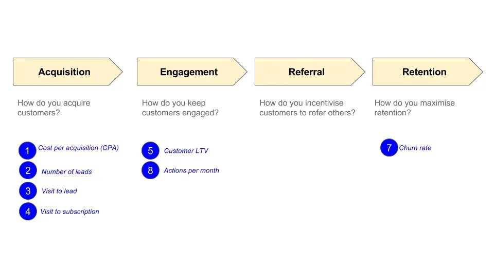 Import metrics. Product metrics. Metrics that matter. Customer referral. Can to metrics alan Lomax картинки.