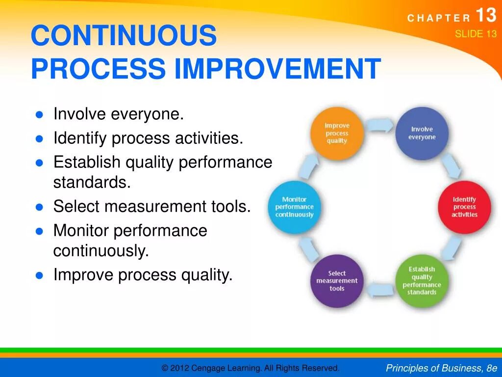 Process quality. Continuous Improvement process. Process Continuous. Process Improvement это. Continuous Improvement process о нем.