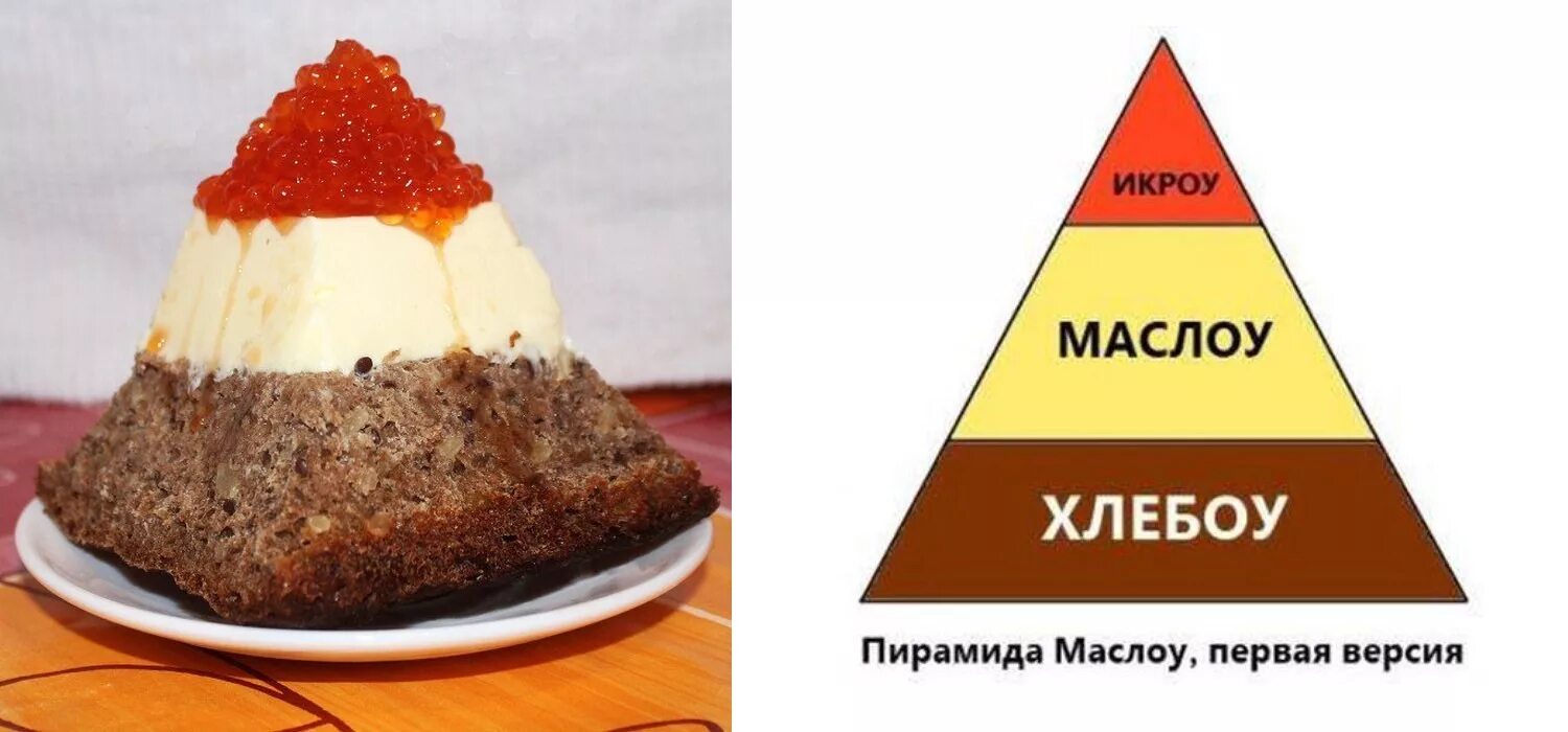Пирамида мас. Пирамида маслоу хлебоу. пирамида маслоу икроу. пирамида маслоу хлеоу икро. пирамида маслоу с икрой.