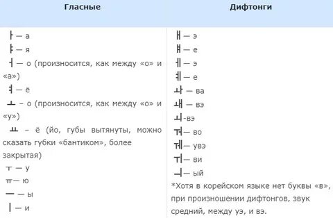 Урок корейского алфавита