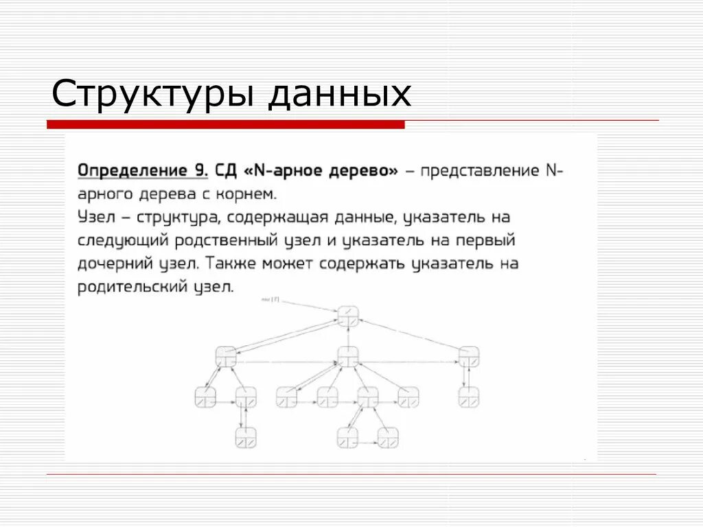 Структуры данных презентация. Структура данных. Виды деревьев структуры данных. Алгоритмы и структуры данных. Что определяет структура данных.