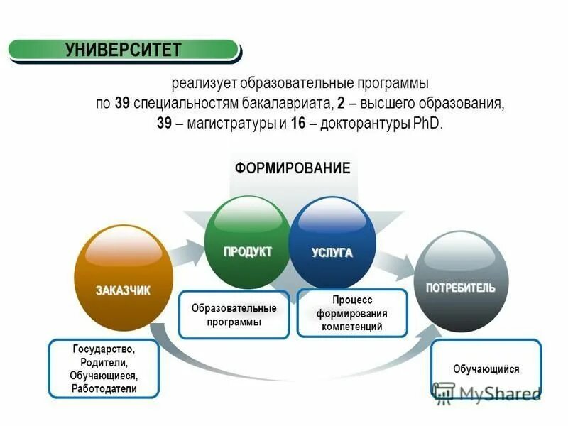 Примерная схема процессов системы менеджмента качества предприятия:. Программ в процессе их работы. Схема процесса тестирования. Программное обеспечение. Структура подразделений системы менеджмента качества.