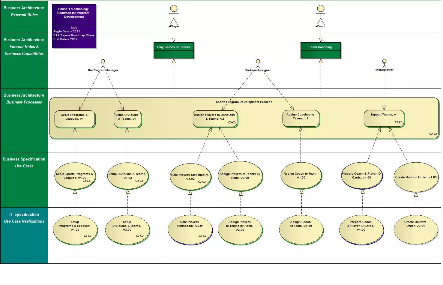 Framework load
