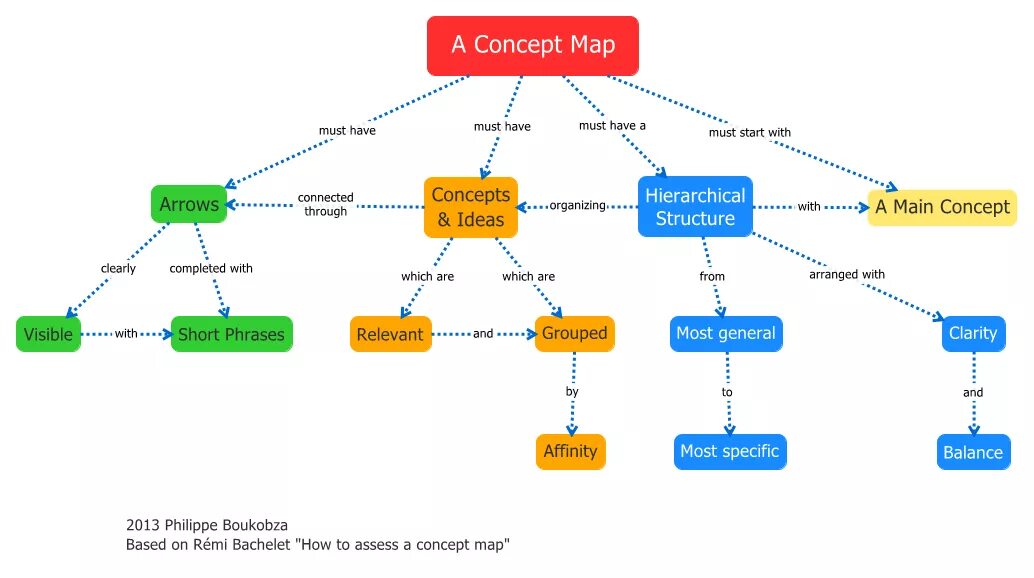 Services must be a mapping