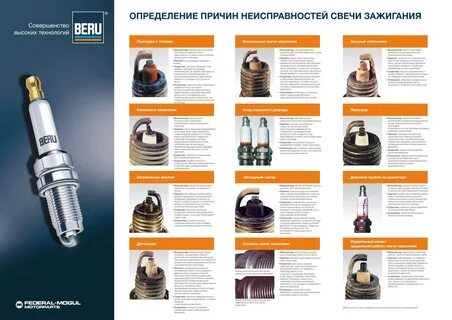 Свойство свечи