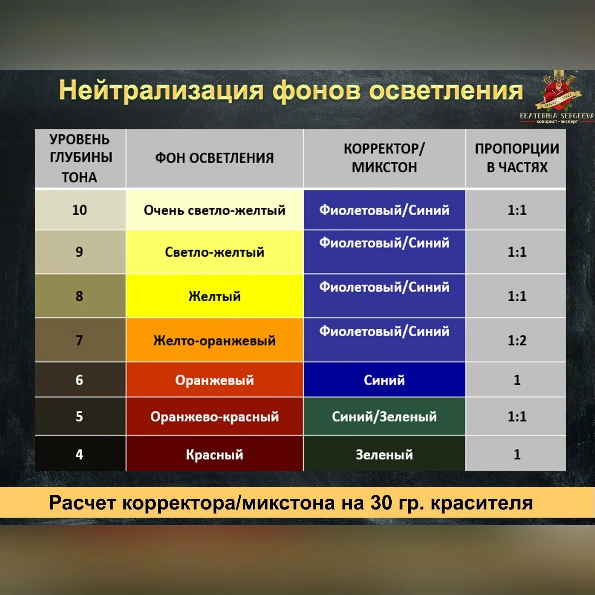 Красители уровень