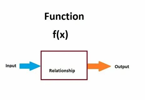 Input func