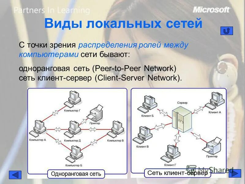 Типы локальных сетей схема. Схема построения локальной сети. Способы создания сетей. Способы создания сетей. Схема организации связи лвс.