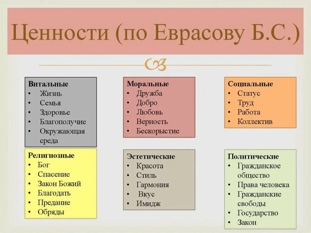 Как понять какие ценности в жизни