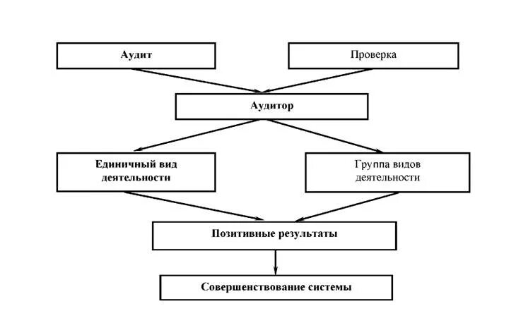 Аудит информации. Аудит информации