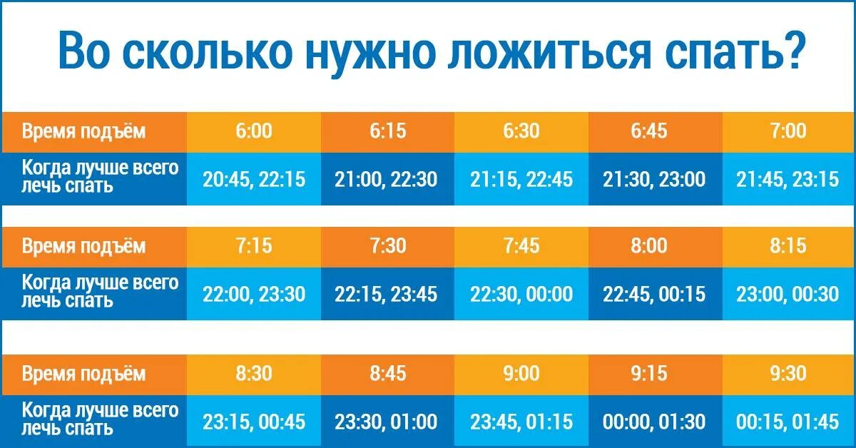 Сколько нужно спать чтобы быть бодрым