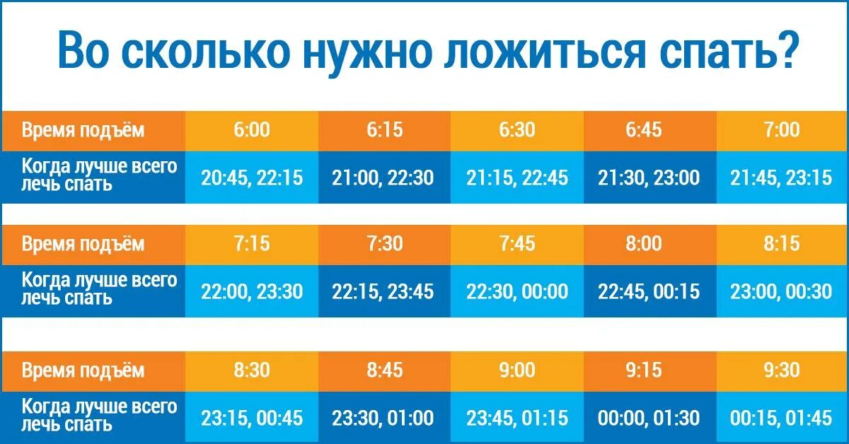 Сколько нужно спать. Во сколько ложиться спать. Восколькотнужно ложиться спать. Во сколько нужно ложится спа! Ь.