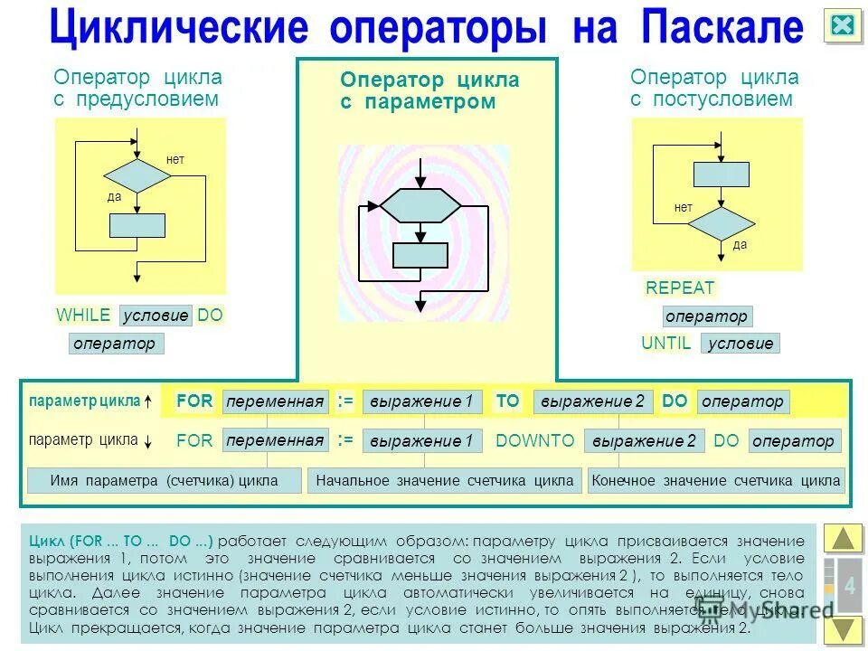 Циклы 4 года