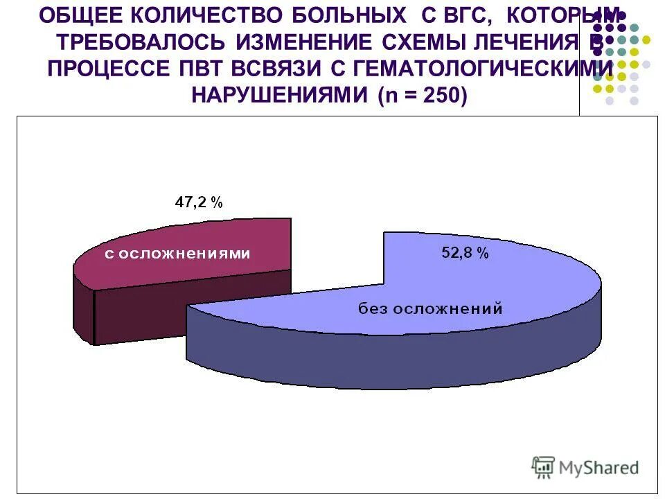 Сколько больных гепатитом