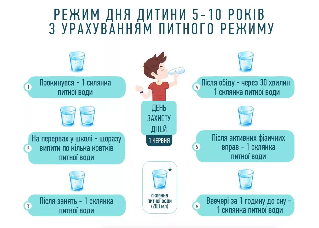 Правильная схема питья воды. График правильного питья воды. Питьевой режим для похудения. Какипрааилтно пить воду.