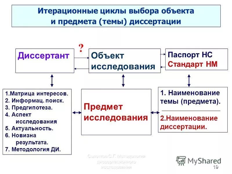Очищение исследуемого предмета от частного случайного. Очищение исследуемого предмета от частного случайного