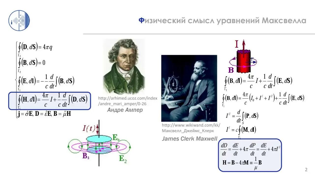 Максвелл трактат. Формулы максвелла в электродинамике. уравнение максвелла физика. физический смысл уравнений максвелла.