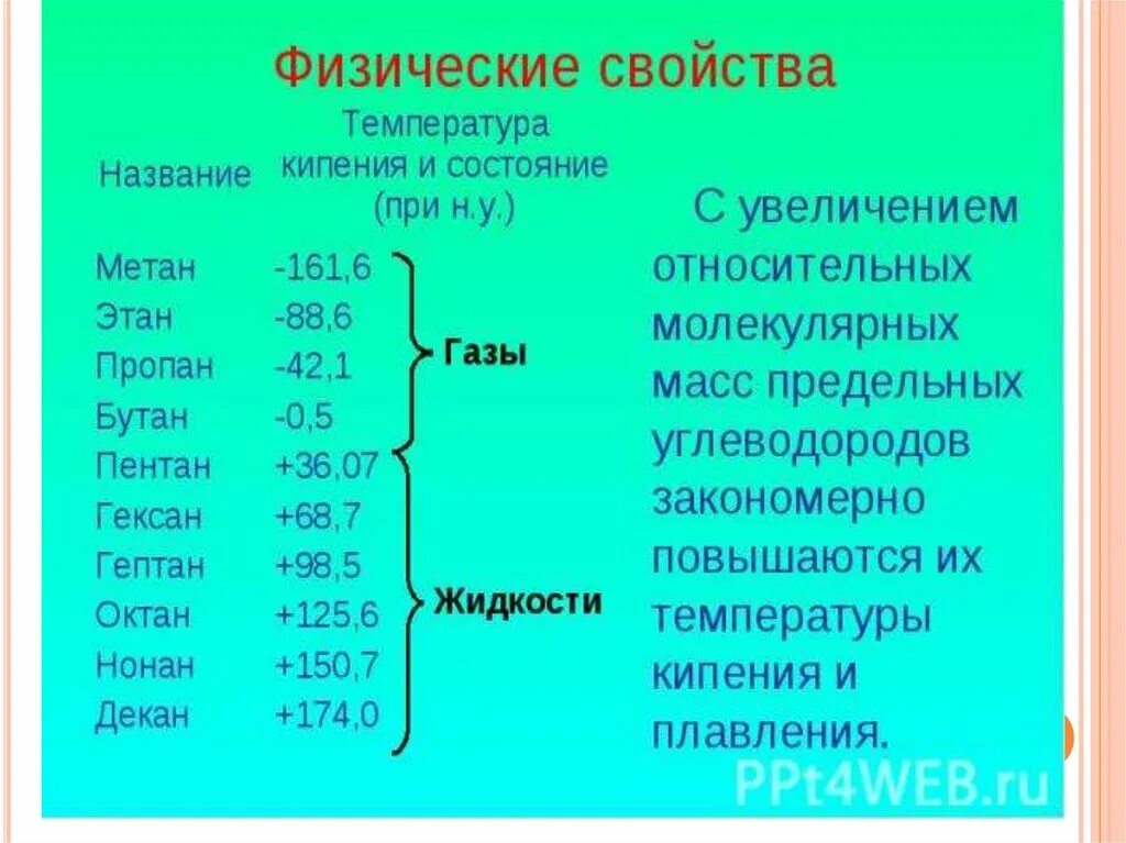 Кипения алканов. Температура кипения алканов. Температура плавления и кипения алканов. Температура кипения углеводородов. Алканы физические свойства температуры кипения.