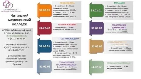 Рейтинг медицинский колледж читы