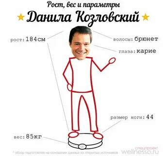 Рост в 6 месяцев форум