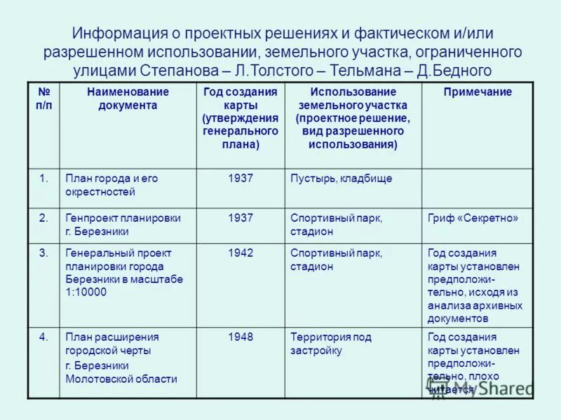 Вид фактического использования. Фактическое использование это. Виды фактического использования здания. Что такое фактический вид использования земельного участка. Вид фактического использования объекта недвижимости.