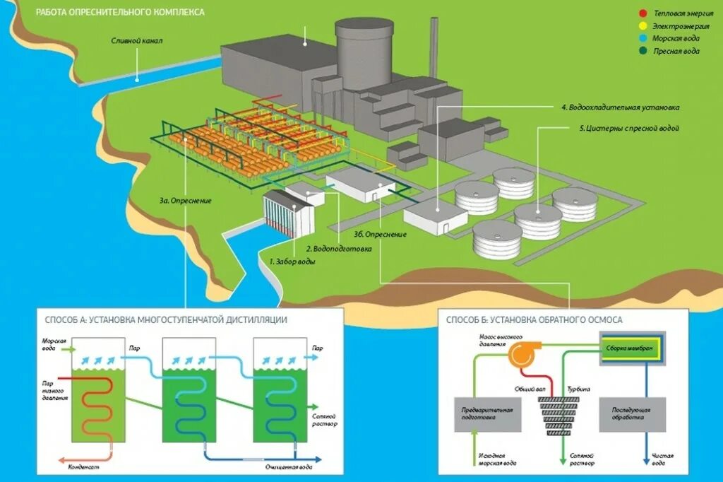 схема завода дс-185. технологическая схема сжигания отходов. завод рбу принцип работы. мнпз схема завода. технологические схемы бетоносмесительной установки.
