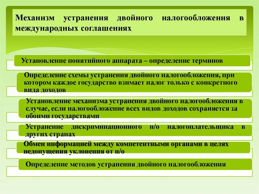 Двойное налогообложение узбекистан. Соглашение об избежании двойного налогообложения. Соглашение о двойном налогообложении. Методы устранения юридического двойного налогообложения. Договор об устранении двойного налогообложения.