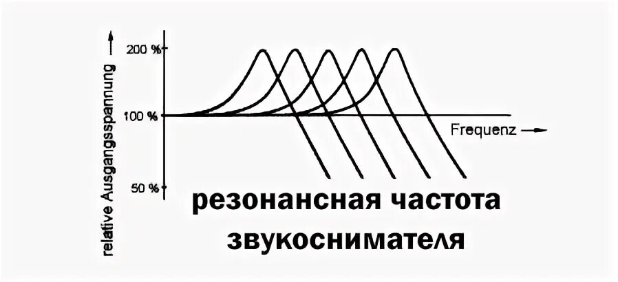 Как звучит частота 3