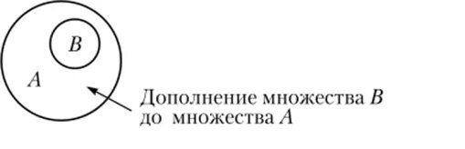Дополнение множества а до множества в. Дополнение множества. дополнение подмножества. дополнение множества примеры. дополнение множества этро.