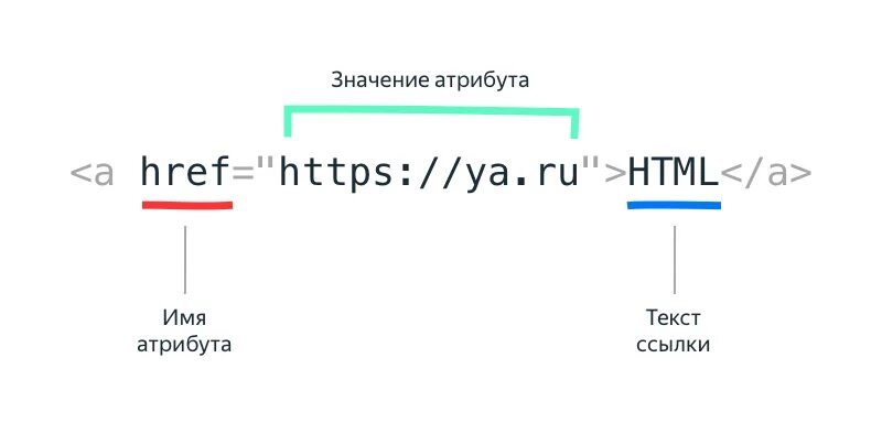 Атрибут href в html. Атрибут href. &lt;a href=”ссылка”&gt; &lt;a&gt;. href html. атрибуты ссылки html.
