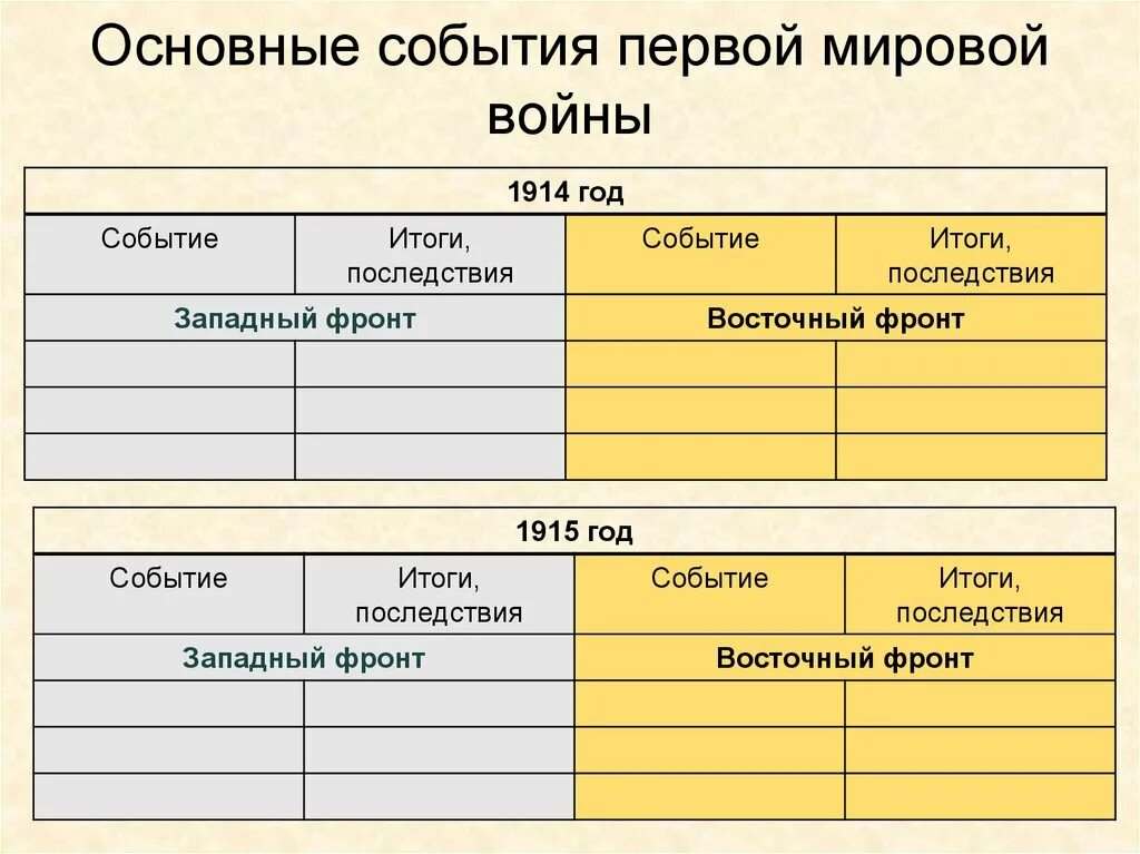 События первой