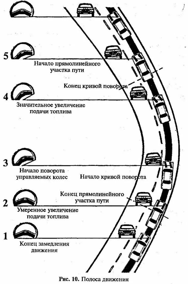 Траектория поворота автомобиля. Прохождение поворотов. Техника прохождения поворотов. Вхождение в поворот на автомобиле. Скорость прохождения поворотов