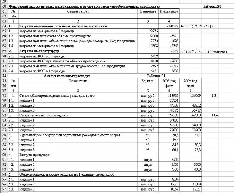 Затраты на производство реализованной продукции в балансе строка. Себестоимость продукции в балансе строка. Материальные затраты в балансе формула. Затраты на выпуск продукции в бух балансе.