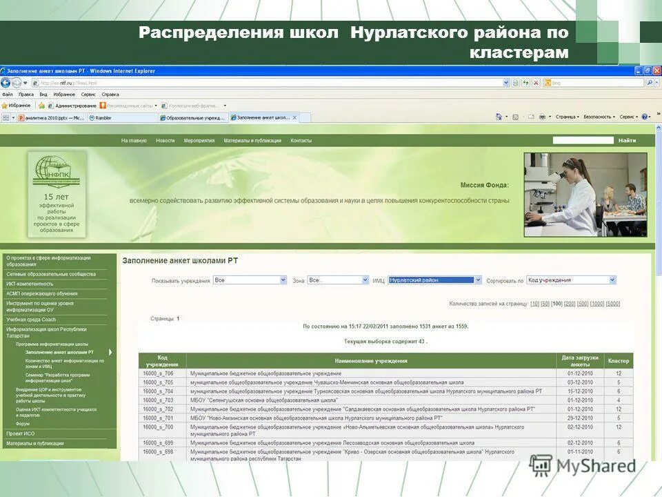 между 3 школами распределили
