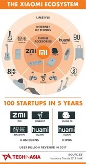 Экосистема xiaomi