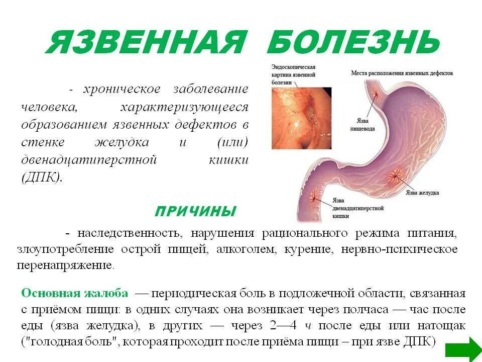 Можно ли вылечить гастрит