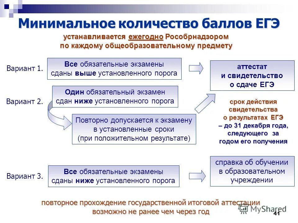 Выше установленными