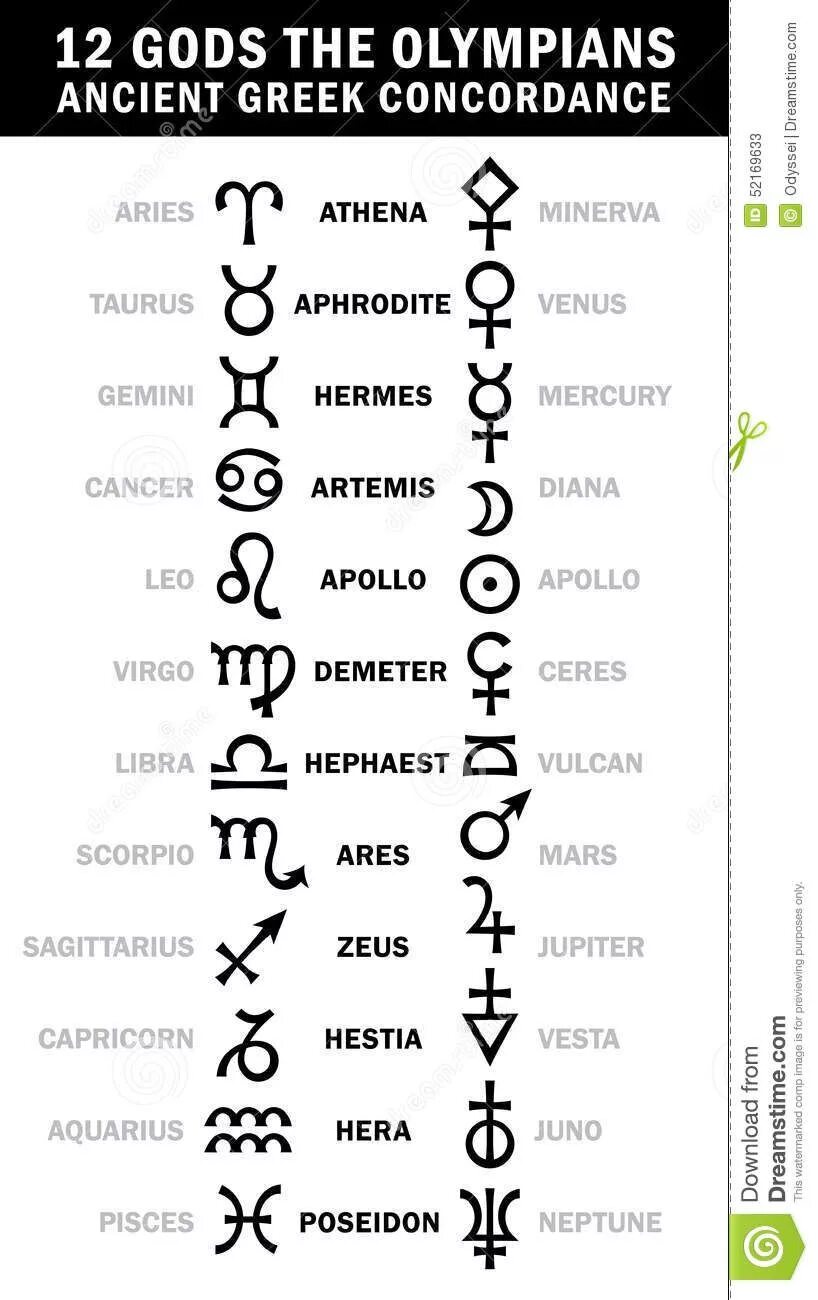 Греческие знаки зодиака. Знаки греческих богов. Символы древних богов Греции. Символы знаков зодиака с названиями. Греческие знаки и символы.