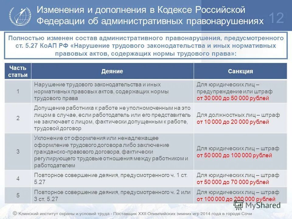 3. 20 ч. 5 административного кодекса правонарушений. Ст 5. Ст 19.