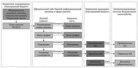 Управления расходами бюджетов