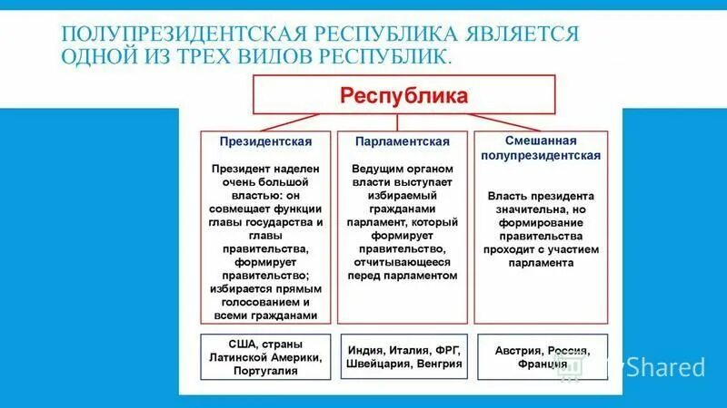 Азербайджан форма правления