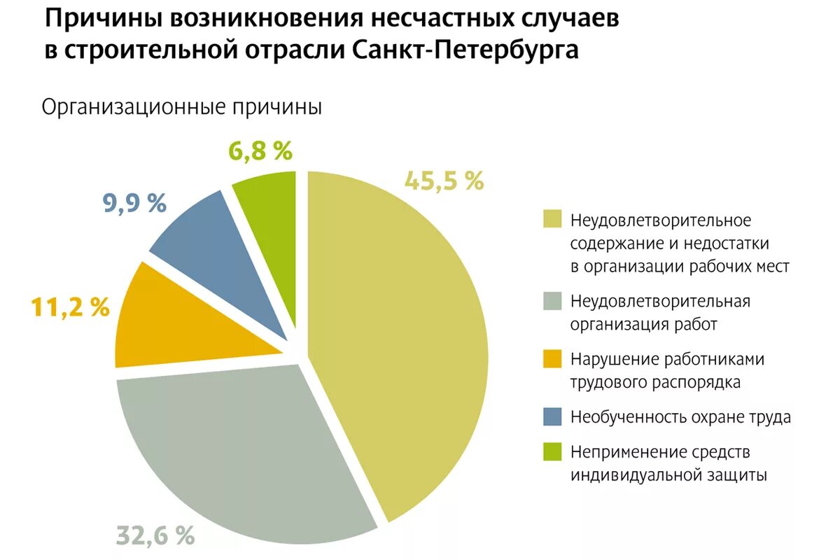 Данные о несчастных случаях