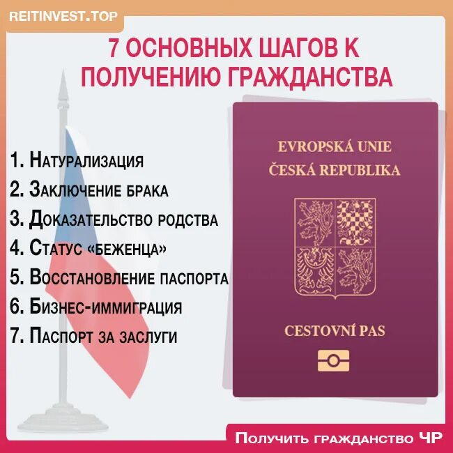 Сколько надо прожить чтобы получить гражданство. Гражданство Чехии. Получить гражданство. Гражданство Чехии для россиян. Как получить гражданство Чехии.