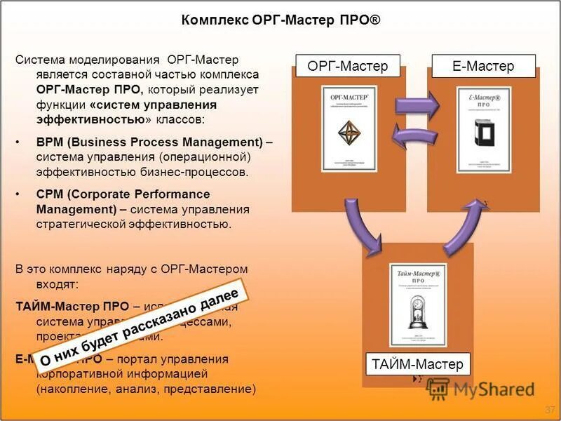 Составные части корпорации. Является составной частью системы управления. Является составной частью системы управления. Структура органов управления организацией функционированию. Составные части управленческого учета.
