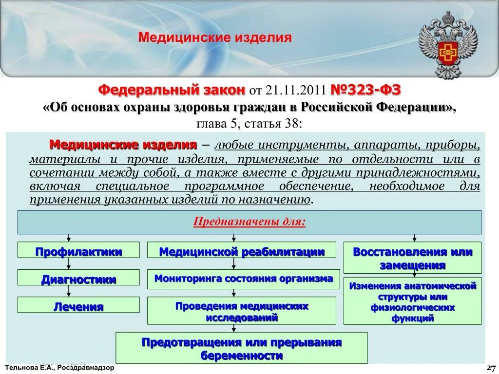 Закон об охране здоровья граждан РФ. ФЗ 323. Закон об основах охраны здоровья граждан в РФ. ФЗ об охране здоровья. Приказ об основах охраны здоровья